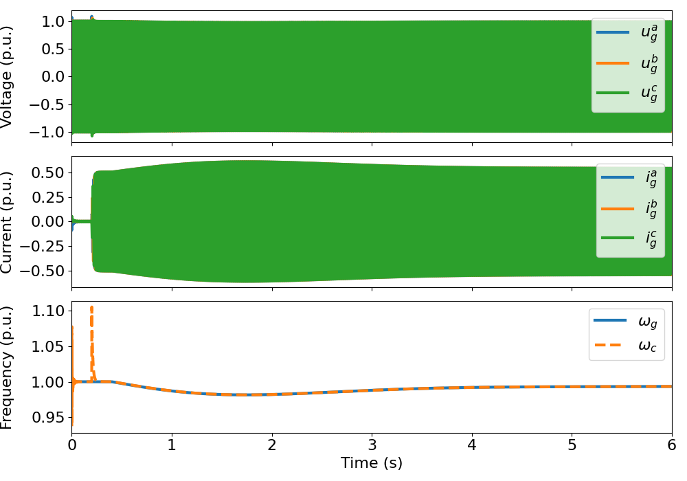 plot RFPSC grid converter 12.5kVA AC grid model