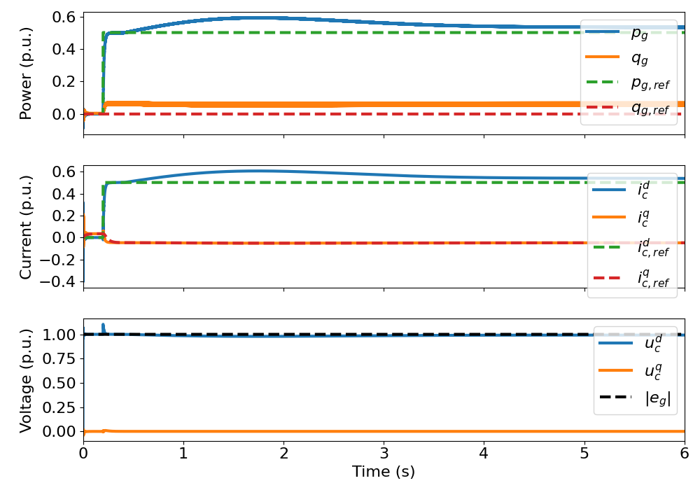 plot RFPSC grid converter 12.5kVA AC grid model