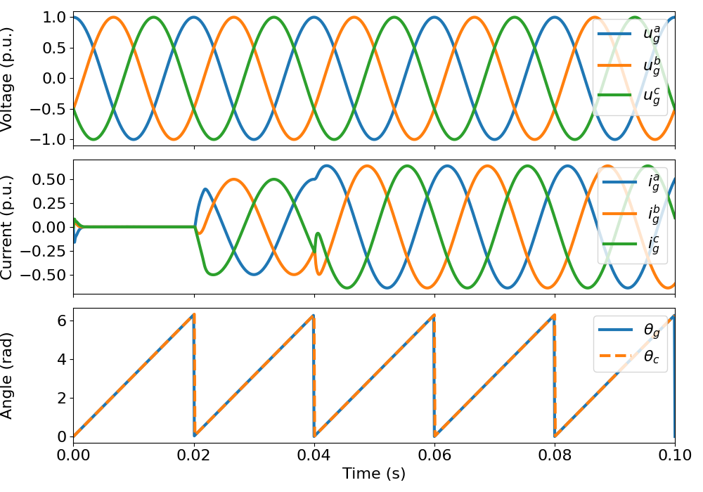 plot grid following control grid converter 10kVA