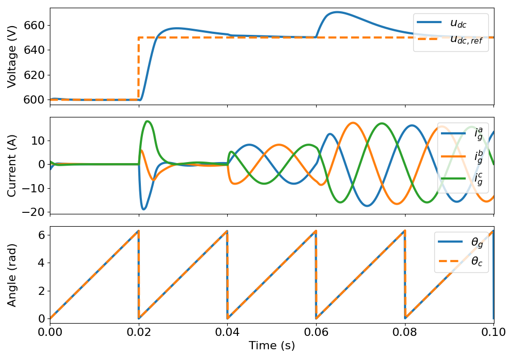 plot grid following control vdc mode grid converter 10kVA