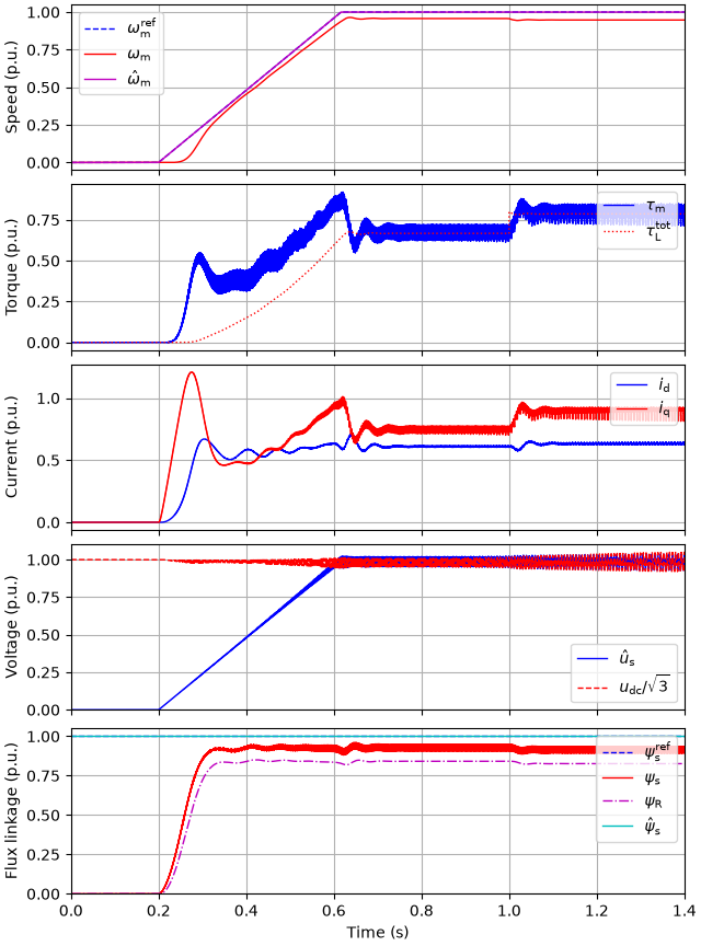 plot 2kw im diode vhz