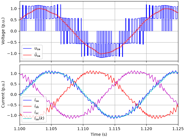 plot 2kw im diode vhz