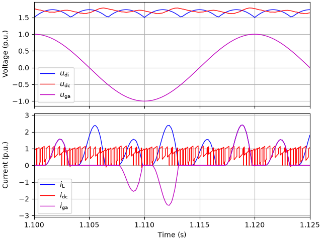 plot 2kw im diode vhz