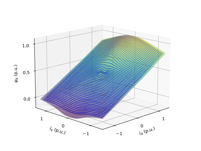plot 28kw pmsyrm flux map meas