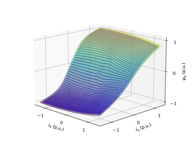 plot 28kw pmsyrm flux map meas