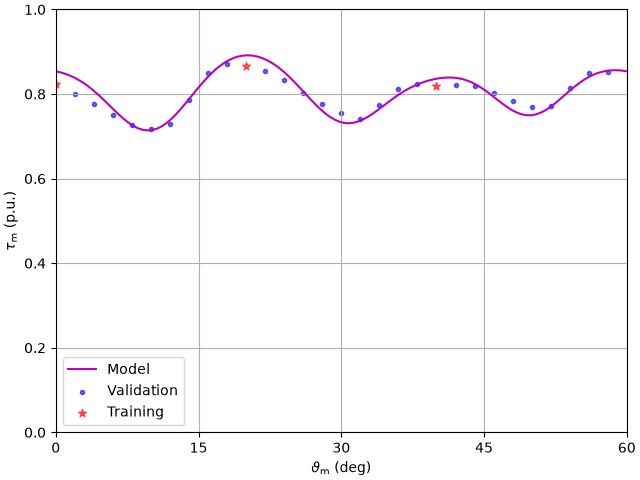 plot 6kw pmsyrm flux map fem harm
