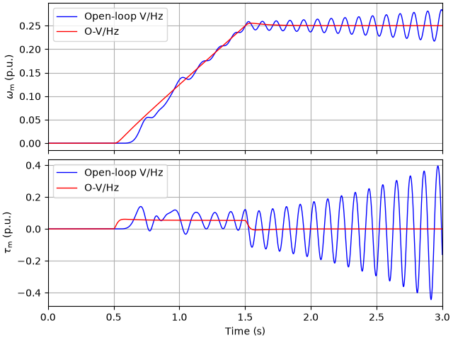 plot 45kw im vhz mechanical impedance