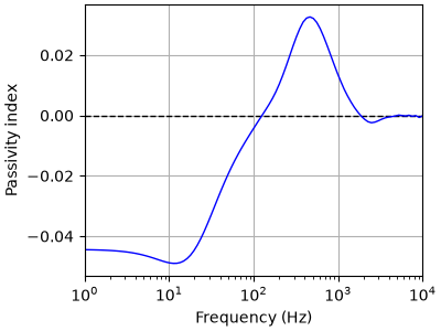 plot 10kva gfl identification
