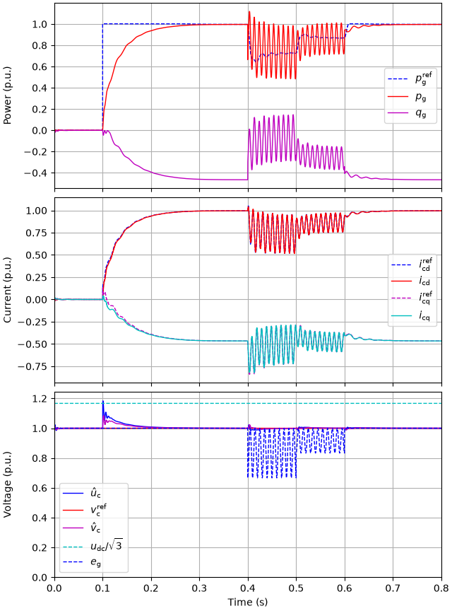 plot 13kva do gfm negseq