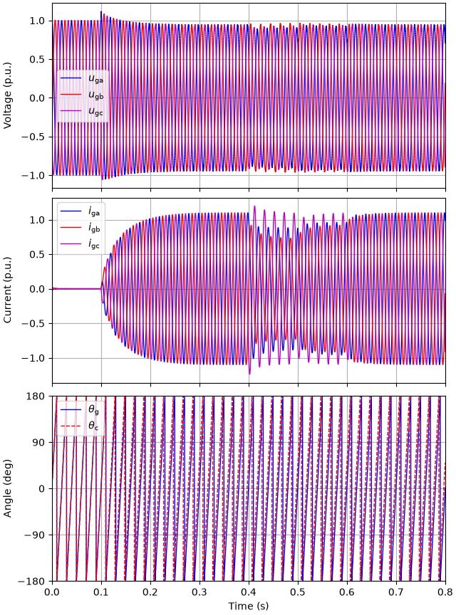 plot 13kva do gfm negseq