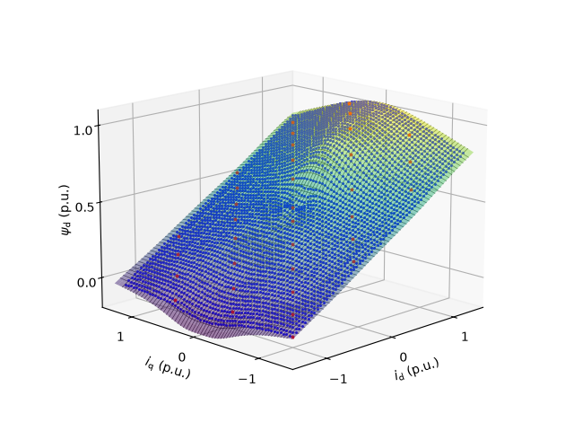 plot 28kw pmsyrm flux map meas