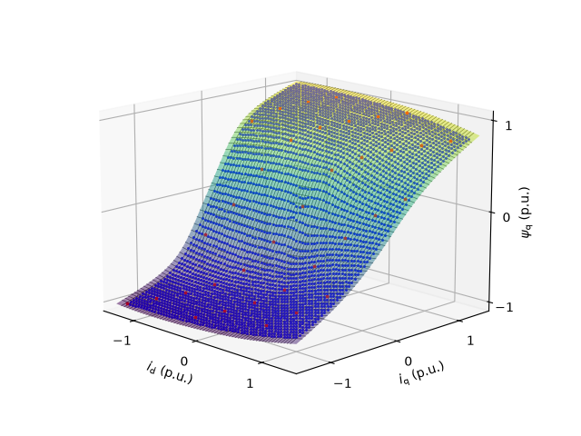 plot 28kw pmsyrm flux map meas