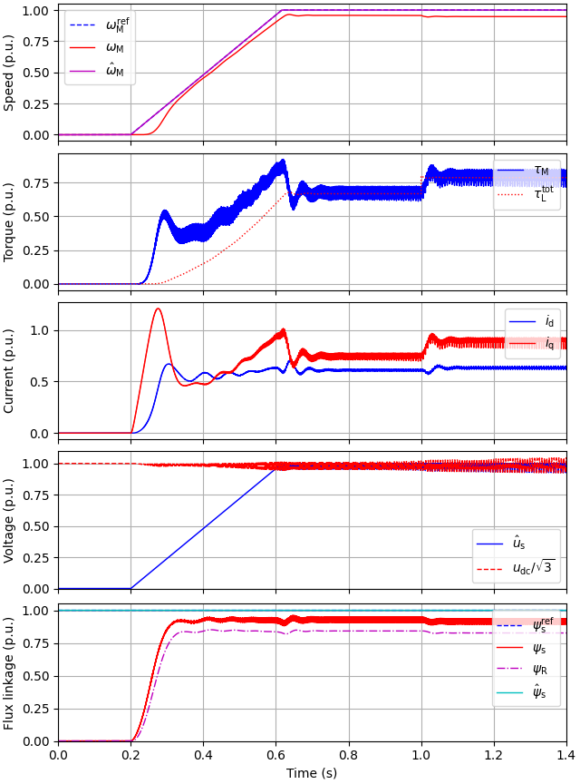plot 2kw im diode vhz