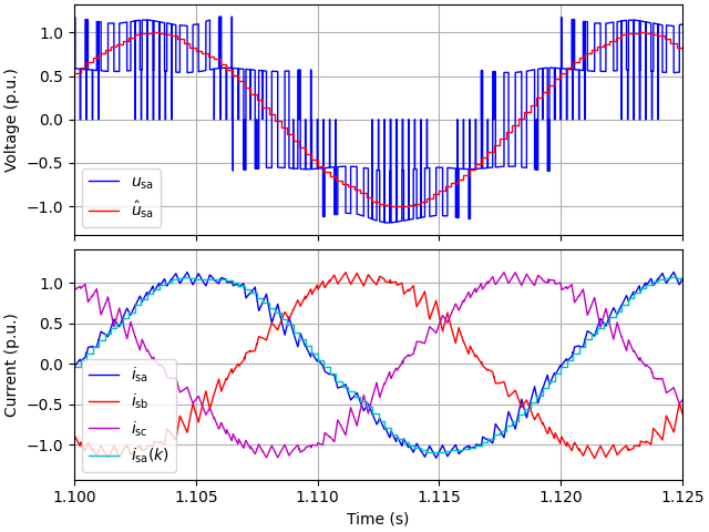 plot 2kw im diode vhz