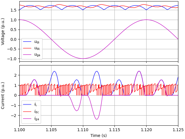 plot 2kw im diode vhz