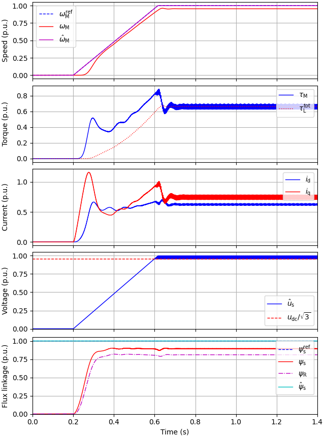 plot 2kw im lc vhz