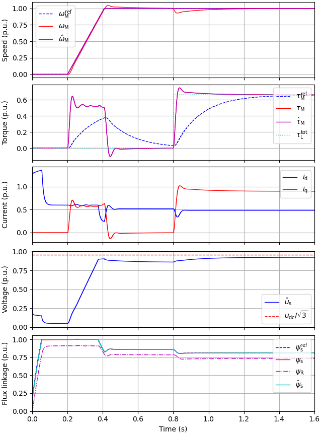 plot 2kw im ovhz