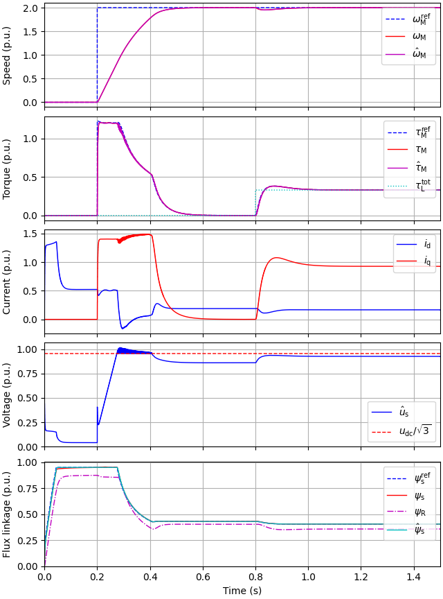 plot 2kw im sat fvc