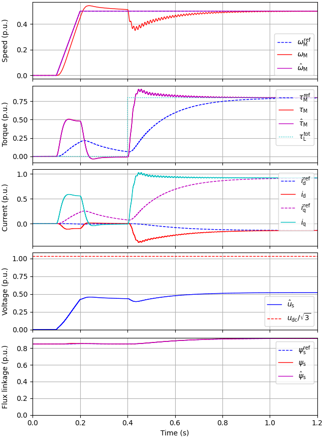 plot 2kw ipmsm 2mass ovhz
