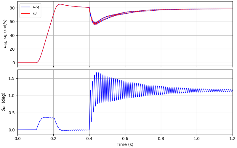 plot 2kw ipmsm 2mass ovhz