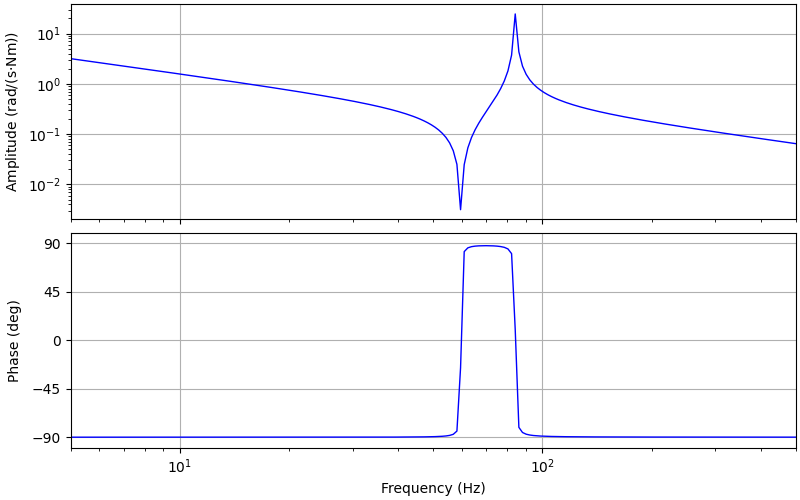 plot 2kw ipmsm 2mass ovhz