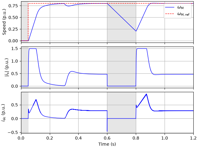 plot 2kw ipmsm blocked cvc