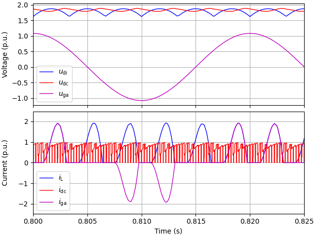 plot 2kw ipmsm diode cvc