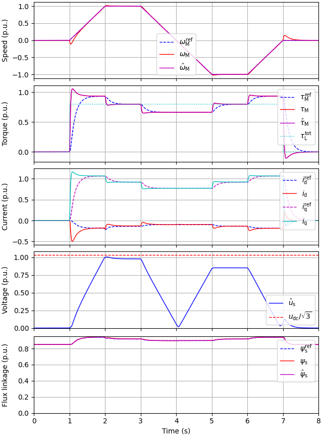 plot 2kw ipmsm ovhz