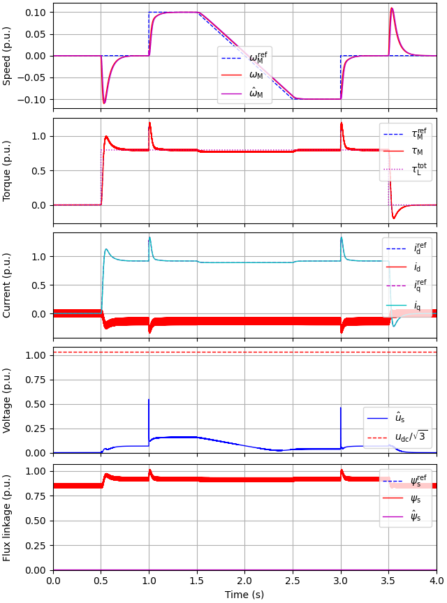 plot 2kw ipmsm signal inj