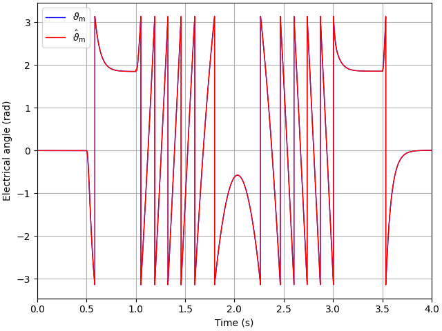 plot 2kw ipmsm signal inj