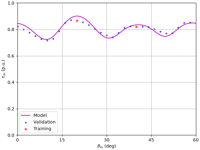 plot 6kw pmsyrm flux map fem harm