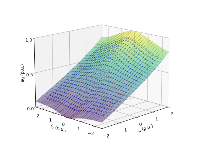 plot 6kw pmsyrm flux map meas