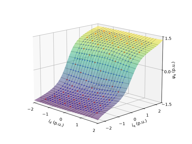 plot 6kw pmsyrm flux map meas