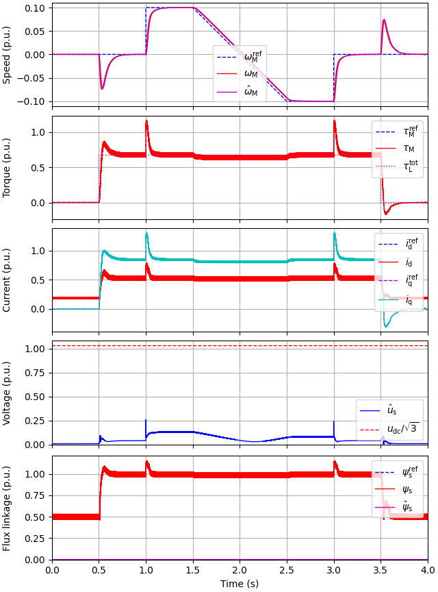 plot 7kw syrm signal inj