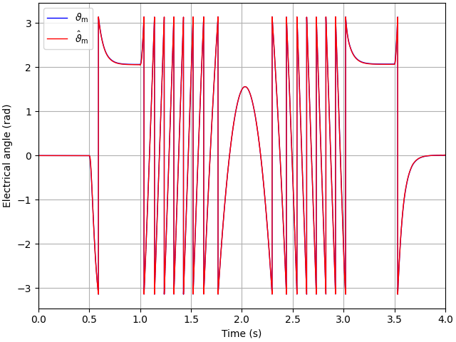 plot 7kw syrm signal inj