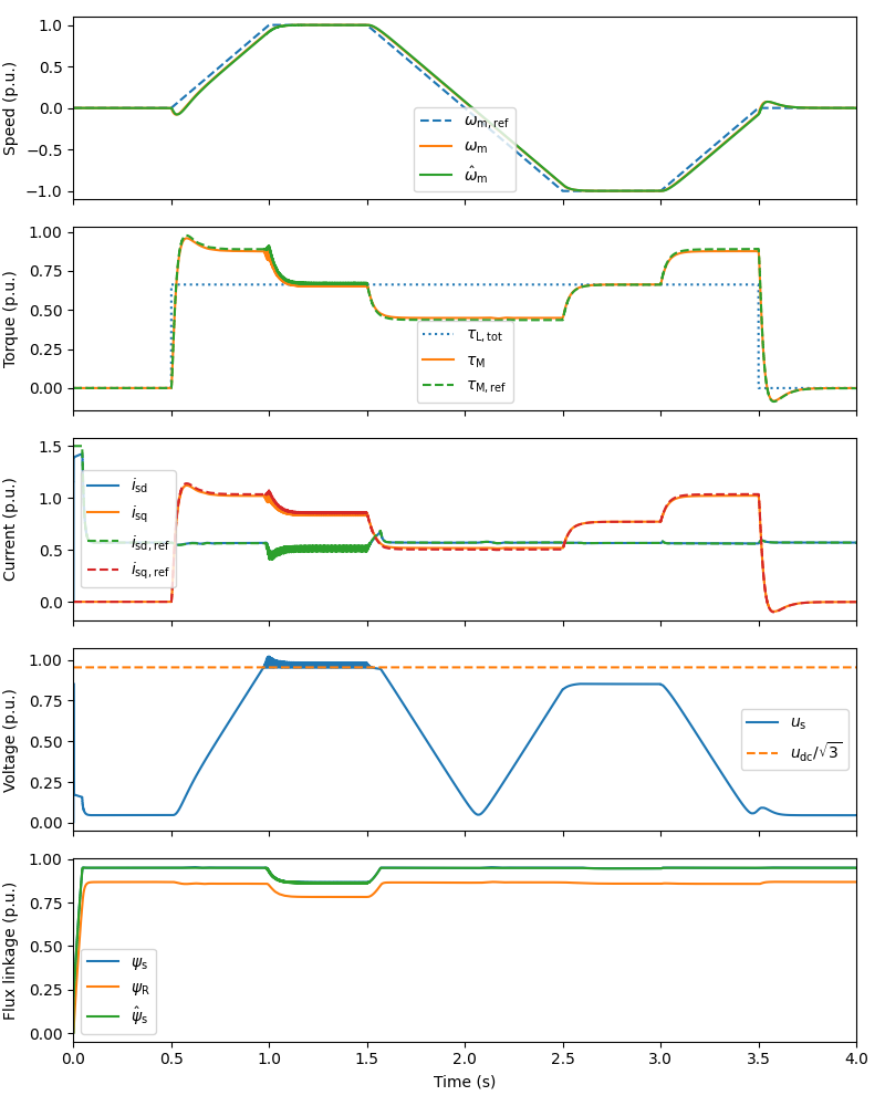 plot flux vector im 2kw