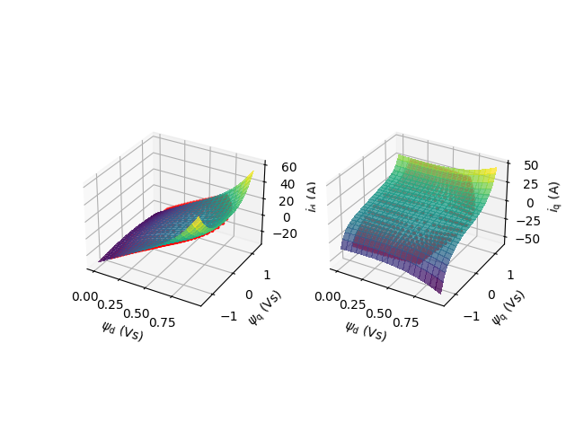 plot flux vector pmsyrm 5kw