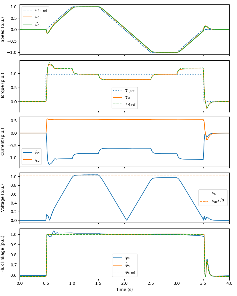 plot flux vector pmsyrm 5kw