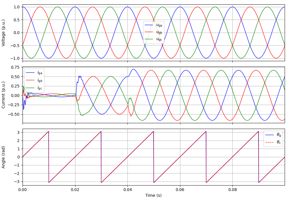 plot gfl lcl 10kva