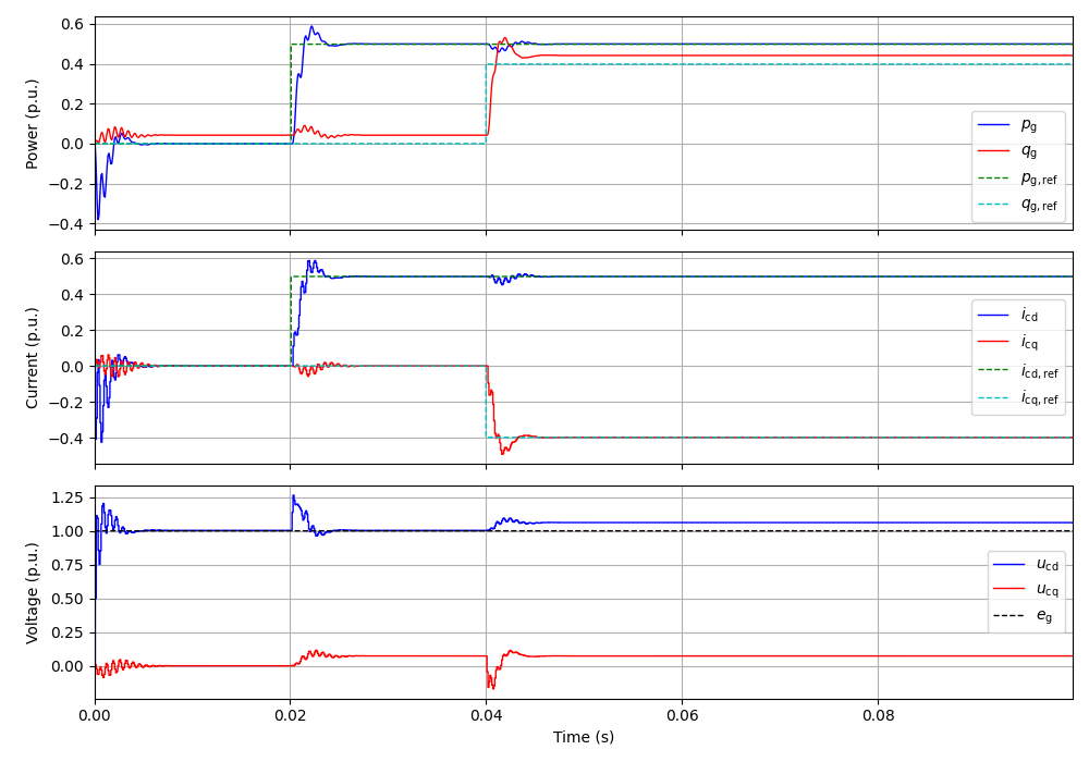 plot gfl lcl 10kva