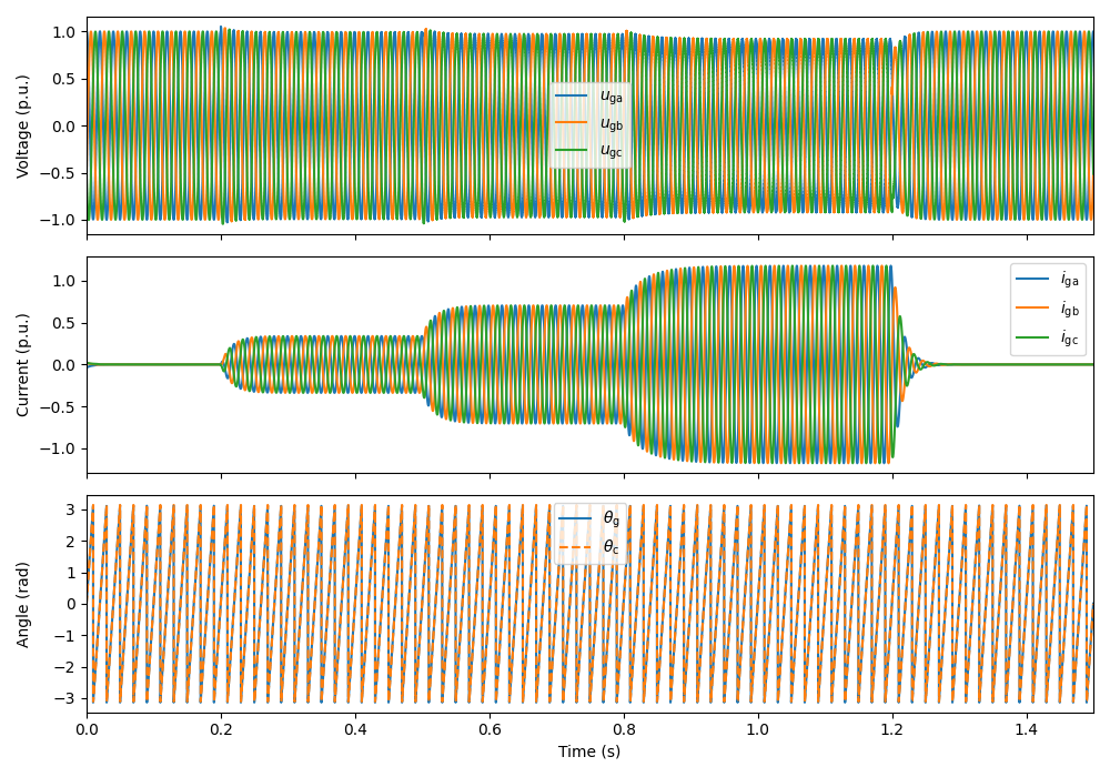 plot gfm obs 13kva