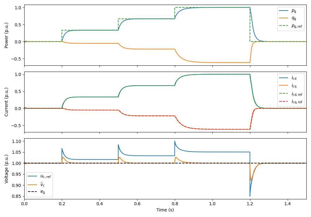 plot gfm obs 13kva